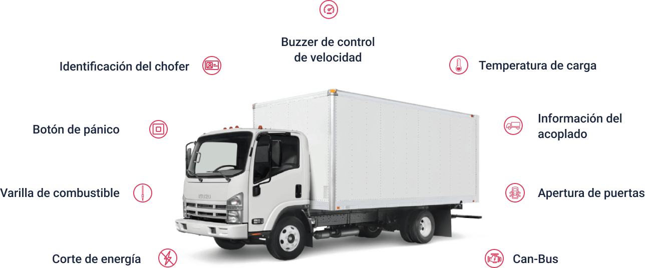 Camion