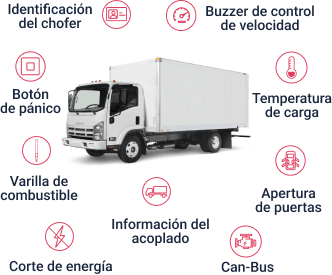 Camion