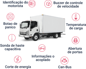 Camion