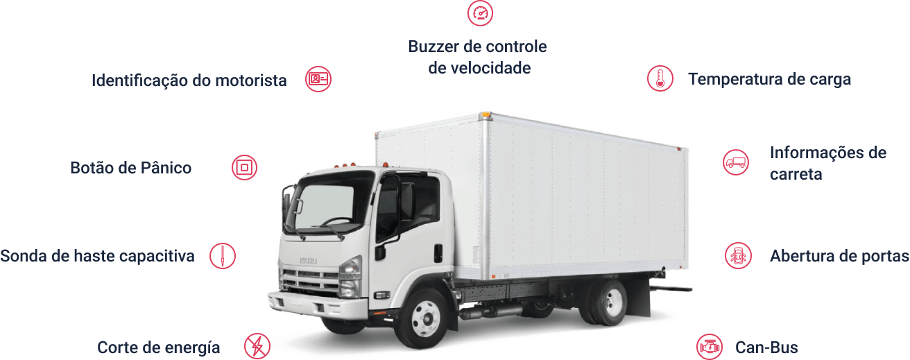 Camion